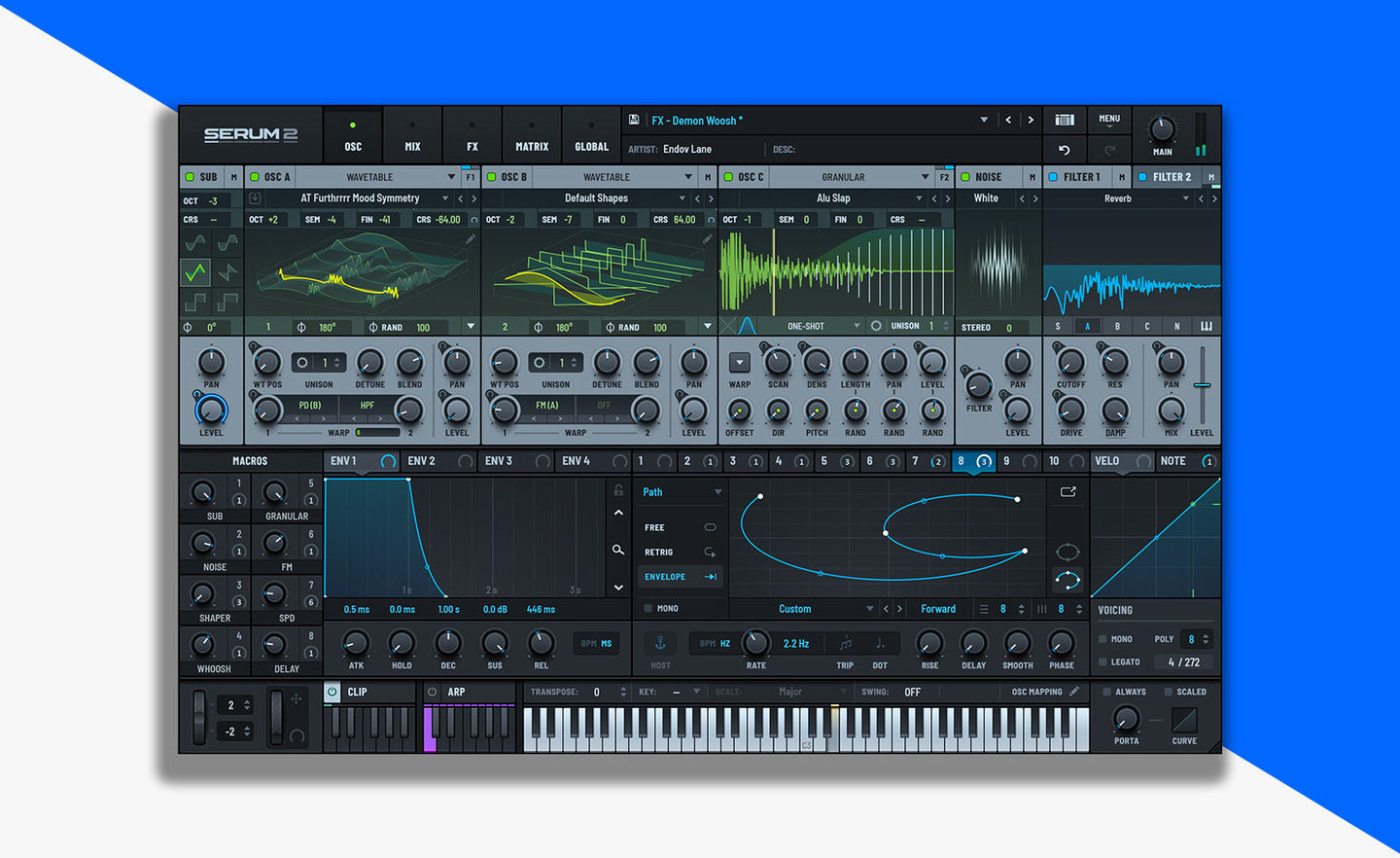 Best Controller for Serum (2026)